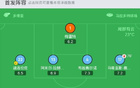 那不勒斯敗北，亞特蘭大3-0勝，CDK助攻盧克曼兩球。