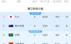18強(qiáng)C組首輪積分榜：國足6分第4，日領(lǐng)跑，印尼墊底。