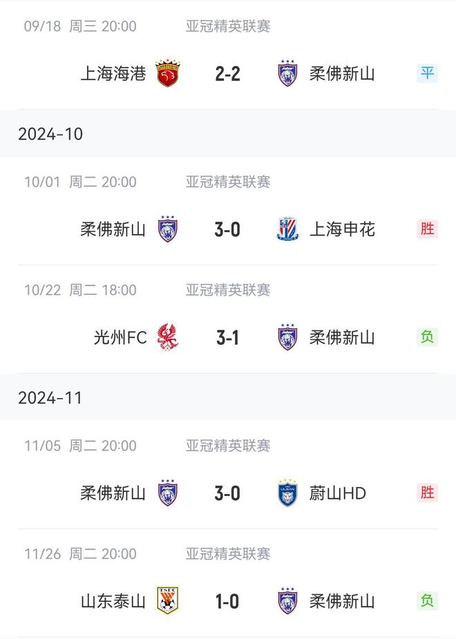 柔濟全年22勝不敗，戰(zhàn)中超三強不敗。負泰山，平海港，勝申花。