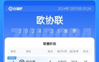 歐協(xié)聯(lián)積分榜：切爾西全勝21球，領(lǐng)先3分領(lǐng)跑。