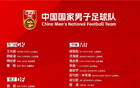 媒體談國足：侯永永需試，吳少聰、楊立瑜各具特色。
