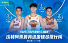 深圳男籃王浩然CBA進(jìn)步最快球員