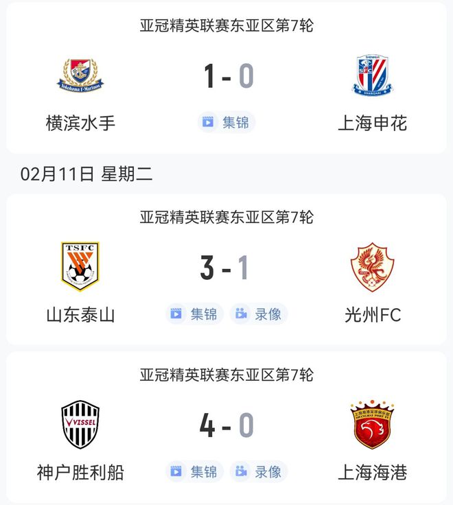 中超三隊亞冠戰(zhàn)況：泰山勝光州，申花海港負于日本。