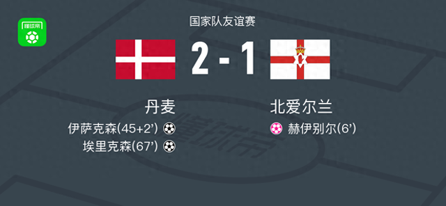 丹麥2-1逆轉(zhuǎn)北愛爾蘭，埃里克森建功，伊薩克森破門